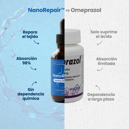 NanoRepair™ — Reparación Esofágica con Nanotecnología